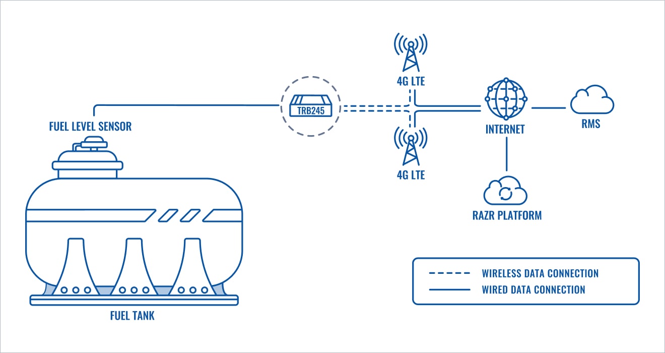 how fuel level monitoring works