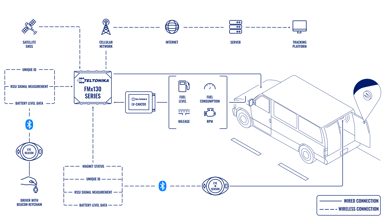 door lock monitor module