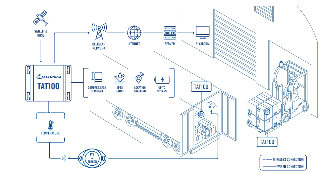 Asset tracking